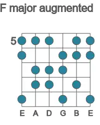 Guitar scale for major augmented in position 5
